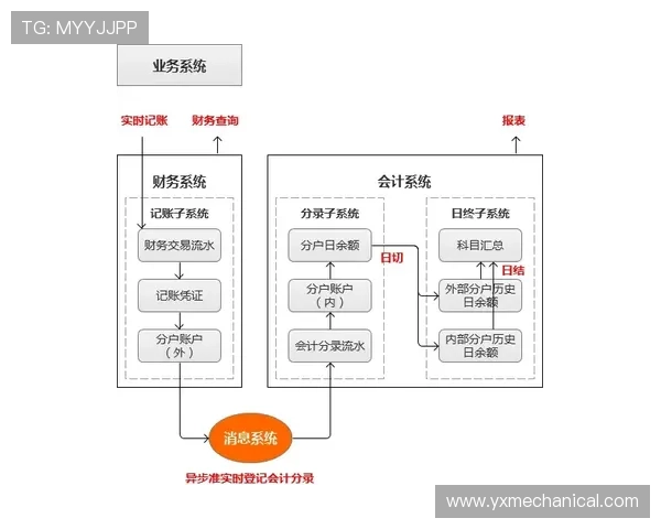 永乐国际ag厅支付方式及资金提现流程详解